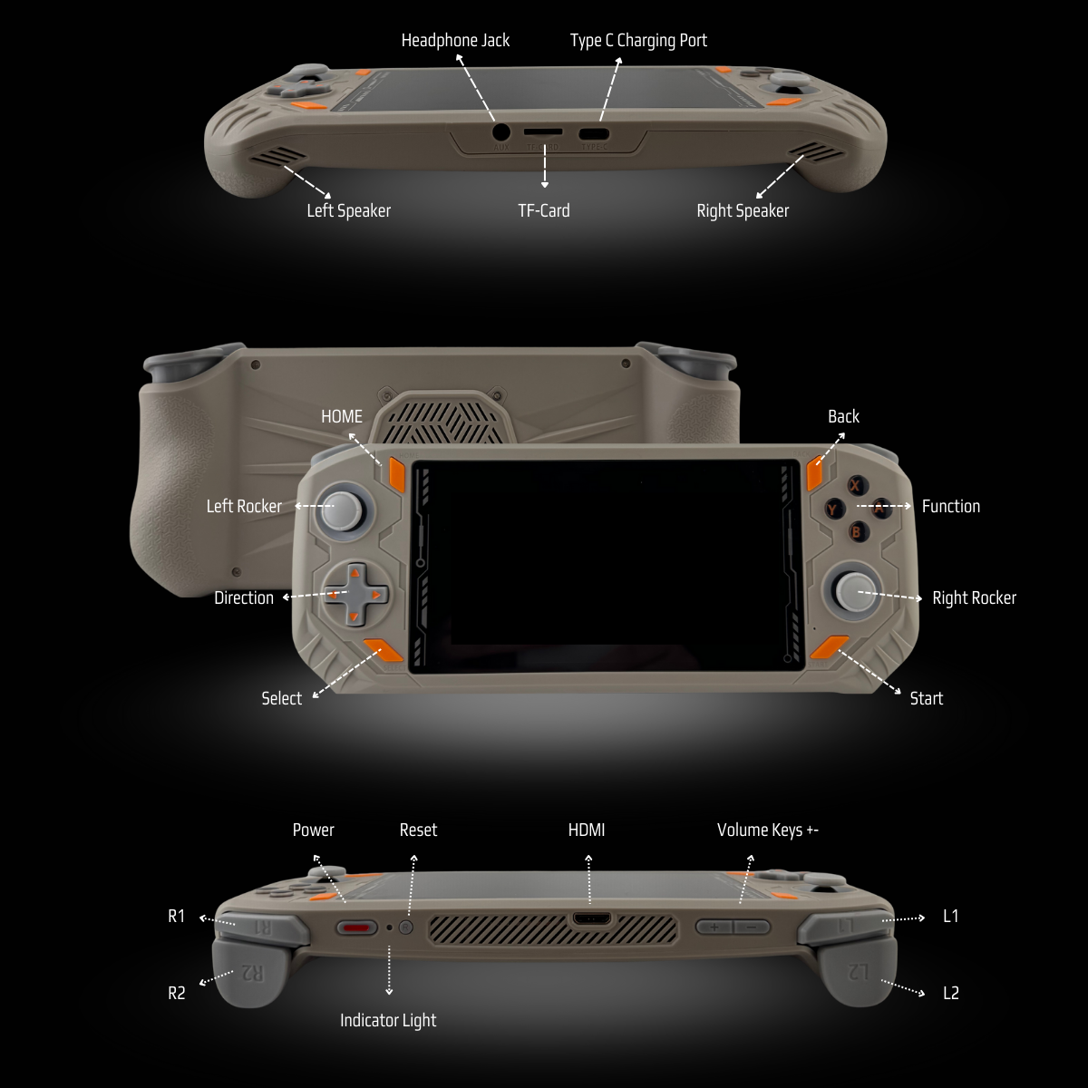All-In-One GameLab Pro – GAME LAB US